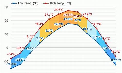 本溪市天气预报30天查询结果_本溪市天气