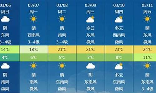 安徽阜阳天气预报_安徽阜阳天气预报临泉