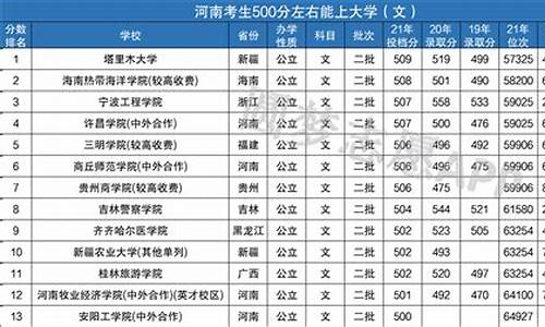 100多分能上大专吗_200分可以上的公