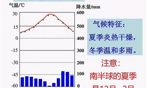 地中海气候特点冬季温和湿润的关系_地中海