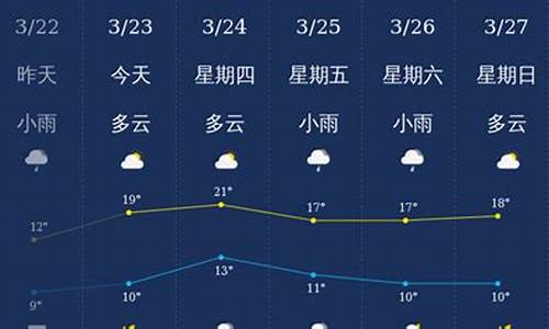 南充天气预报未来15天情况_南充天气预报