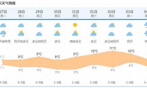 蚌埠市半个月天气预报15天查询_半个月天