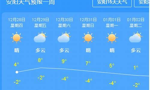 最近一周安阳天气预报_安阳本周天气预报