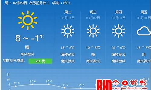 邯郸地区15天天气预报_邯郸天气15天预