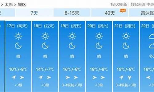 太原今日天气_太原今日天气24小时预报