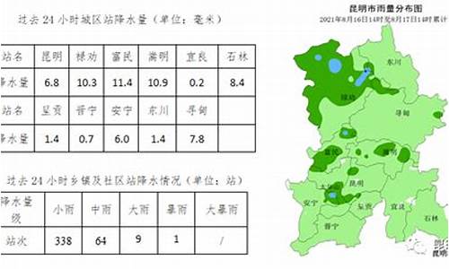 禄劝天气预报一周 7天_禄劝天气