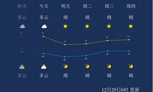 天津天气预报一周7天10天_天津天气预报