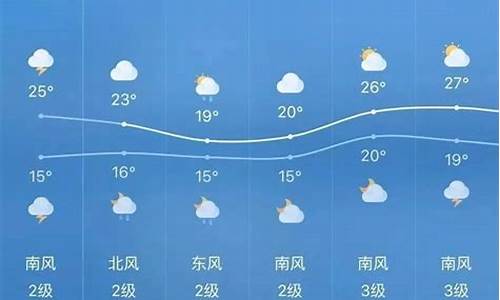 巫溪天气预报15天_巫溪天气预报15天查