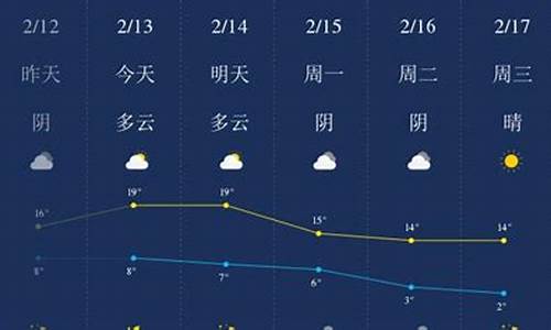 铜陵天气预报一周15_铜陵天气预报一周的天气