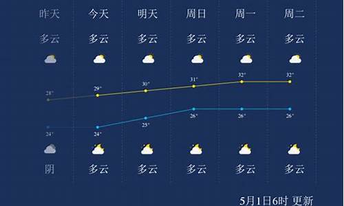 广西北海今日天气预报详情_广西北海今日天气