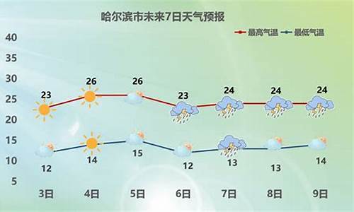 哈尔滨天气预报今天_哈尔滨天气预报今天天气预