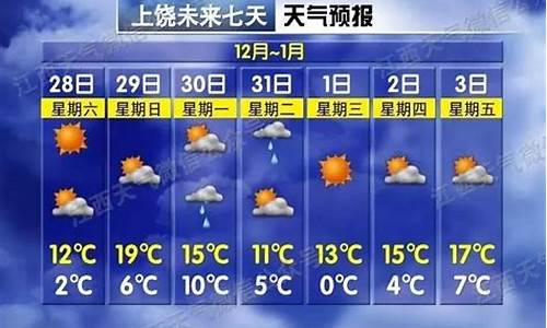 上饶天气预报20天查询结果_上饶天气预报20天查询结果最新