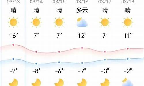 鄂尔多斯天气预报一周查询_鄂尔多斯天气预报一周查询表