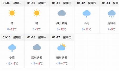 蒙城天气预报15天30天_蒙城天气蒙城天气