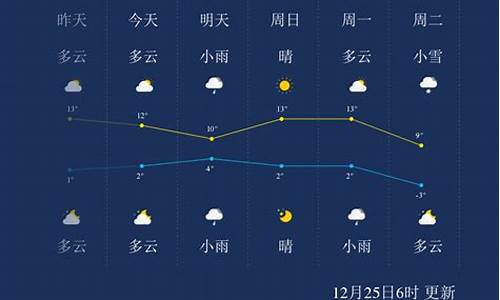 芜湖天气24小时_芜湖天气24小时准确