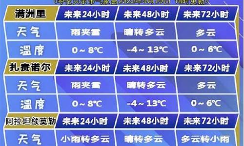 呼伦贝尔市天气预报天气30天查询_呼伦贝尔市天气预报天气30天