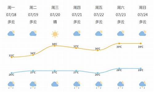 北仑天气预报7天一周_北仑天气预报实时查询