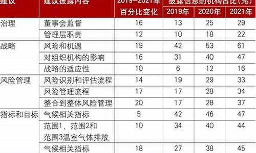 气候风险产生的风险包括什么_气候风险产生的风险包括