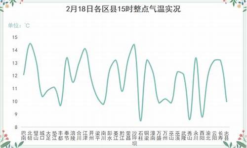 重庆未来30天天气预报查询_重庆未来30天的天气