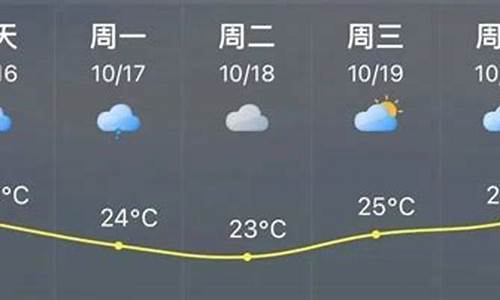 福清天气预报气预报_福清天气预报