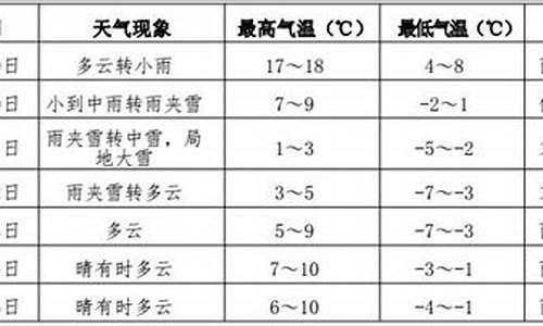 伊春市天气预报20天查询最新消息_伊春市区天气预报