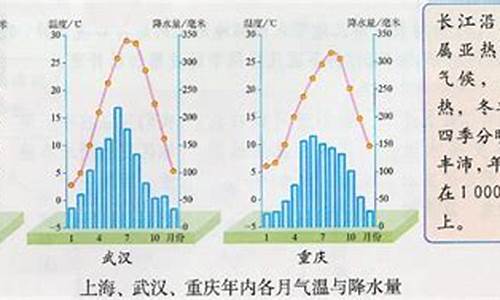 上海所处的气候类型_上海的气候类型是什么样的