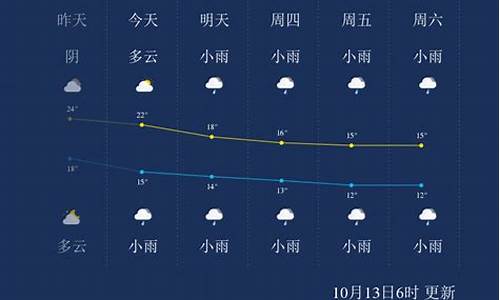 张家界天气预报查询一周30天_张家界天气预报查询一周15天