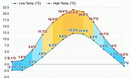 瑞典天气预报7天查询_瑞典天气预报