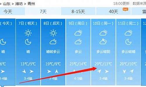 青州天气预报24小时天气预报查询_青州天气预报查询一周15天天气预报