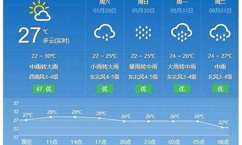 平潭天气预报3天_平潭天气预报3天查询百度