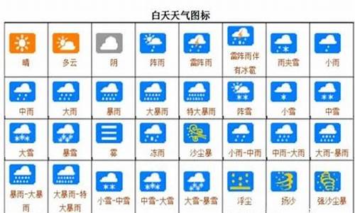 气象名词大全_气象专有名词