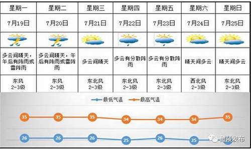 醴陵天气预报40天_醴陵天气预报