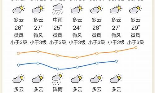 惠州天气预报7天一周_惠州天气预报查询30天准确