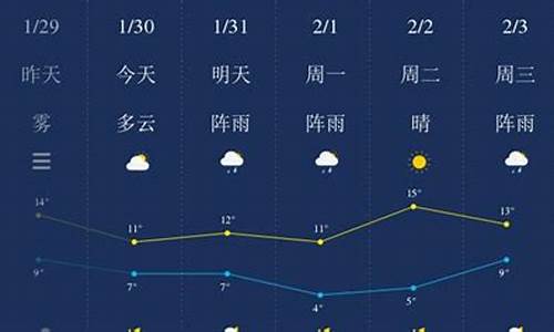 湘潭天气预报一周7天天气_湘潭天气一周天气预报10天