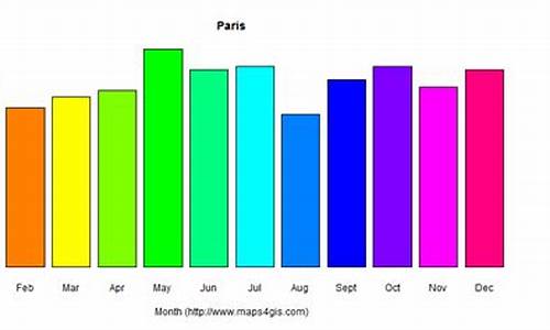 巴黎一年四季的天气_巴黎一年四季天气