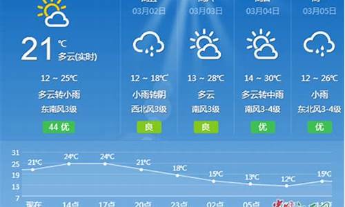 吉安一周天气预报7天_吉安一周天气预报15天