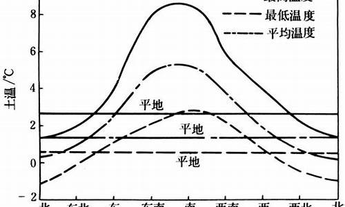 农业地形气候学_农业气候分析