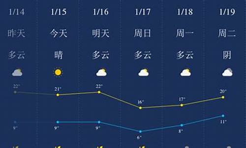 肇庆天气预报30天准确 一个月_肇庆天气预报