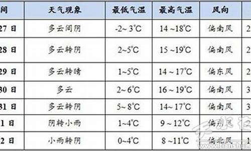 天水天气预报24小时查询_天水天气预报24小时