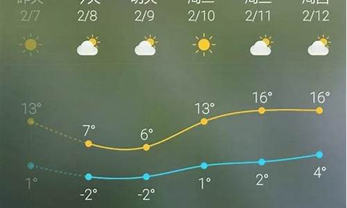 北京天气40天_北京天气40天预报最新查询