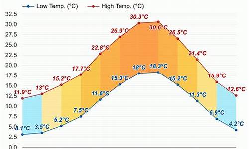 意大利罗马天气预报15天查询_意大利罗马天气预报15天查询系