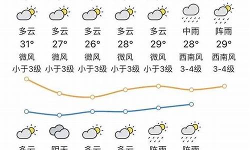 台山一周天气情况_台山一周天气