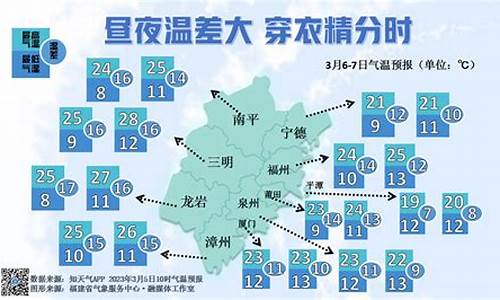 三明天气预报15天准确率高吗_三明天气预报15