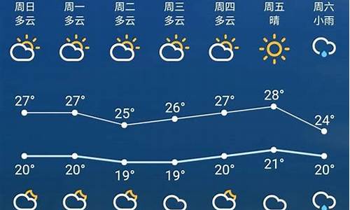 空腹血糖6.0,总感觉口渴怎么办_苏州最近15天天气预报