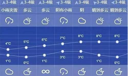 上海天气预报10天查询结果_上海市天气预报10天