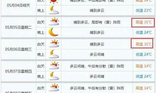 从化街口天气预报一周7天_天气预报从化区