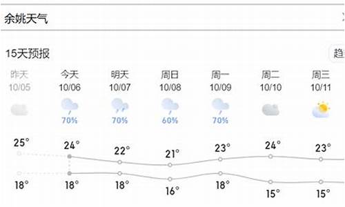 余姚天气预告_余姚天气情况