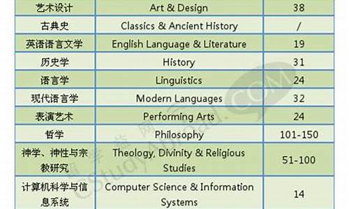 墨尔本大学世界排名_清华大学世界排名