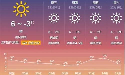 厦门天气预报一周15天精准最新_厦门天气预报一周15天精准最