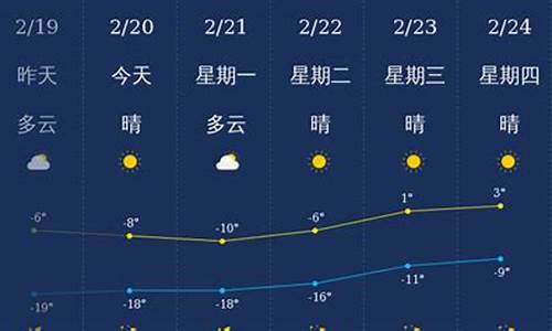 兴安盟天气预报15天30天_兴安盟天气预报15天30天查询